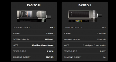 Smoant Pasito III 2800mAh (Matte Black)